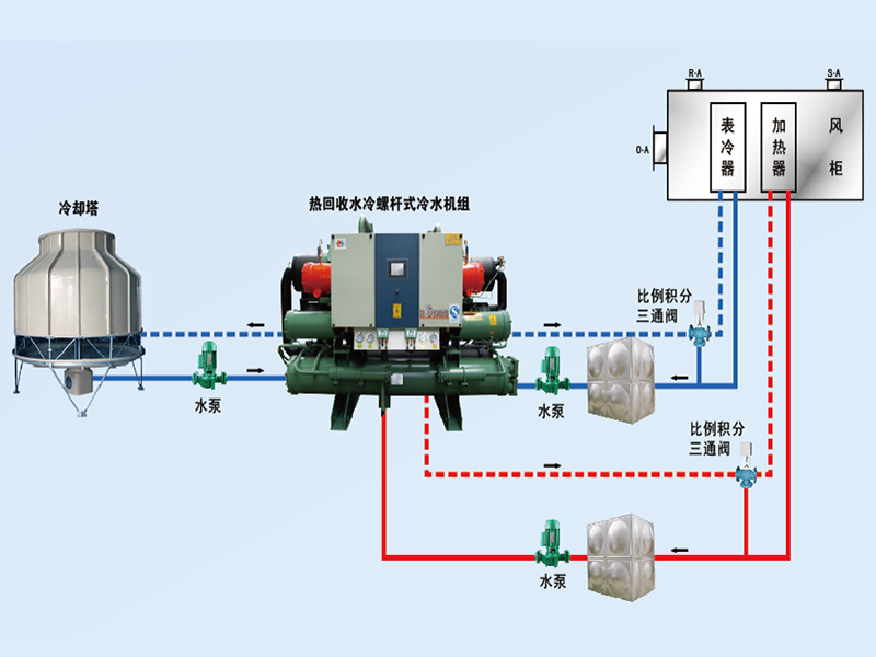 康臣制藥中央空調(diào)、潔凈車間項目圖片3