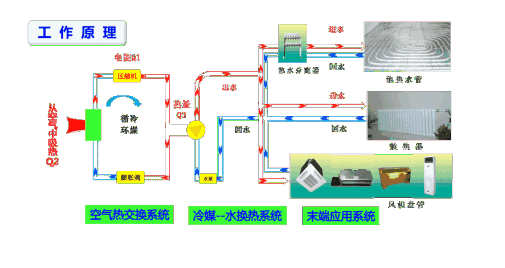 風(fēng)冷熱泵和空氣源熱泵有哪些不同之處？