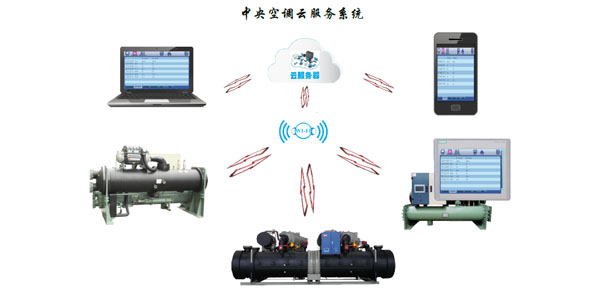 水冷渦旋冷水機(jī)組智能化控制，管理簡易
